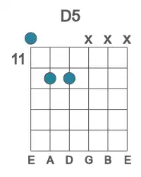 Guitar voicing #0 of the D 5 chord
